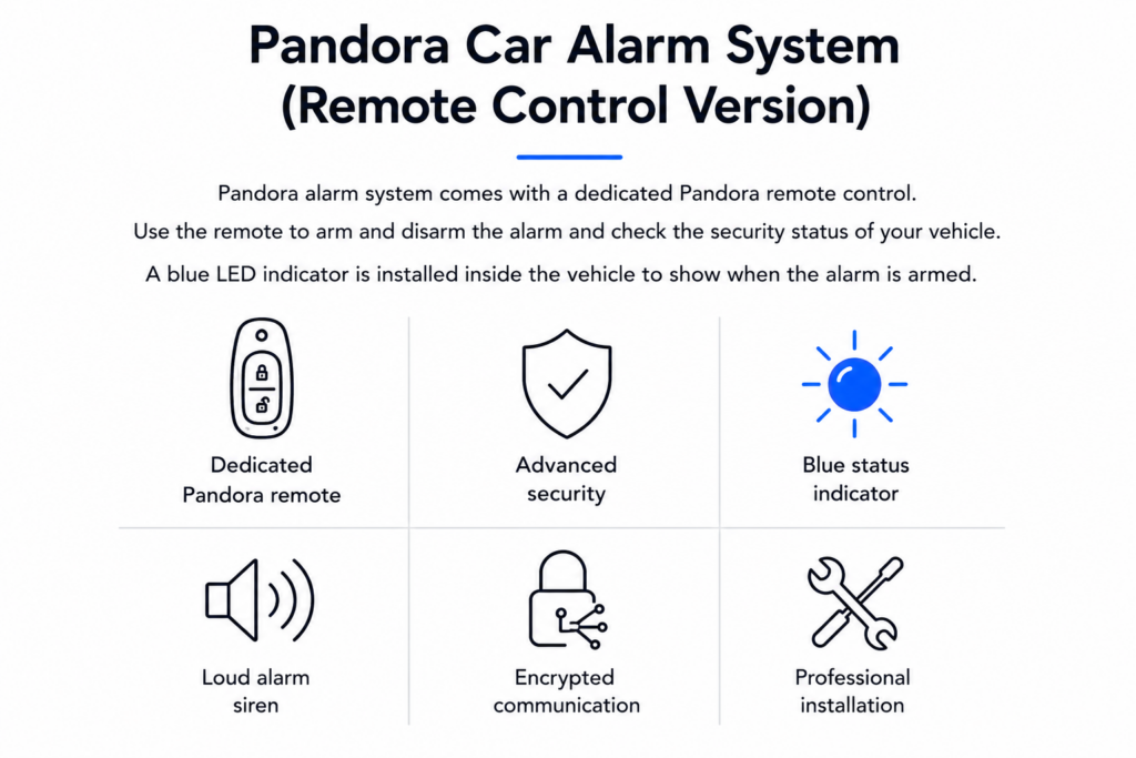 Pandora1